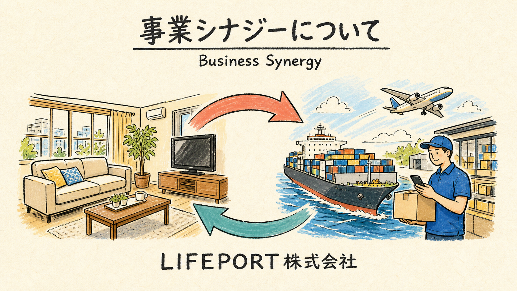 LIFEPORT株式会社
事業シナジー